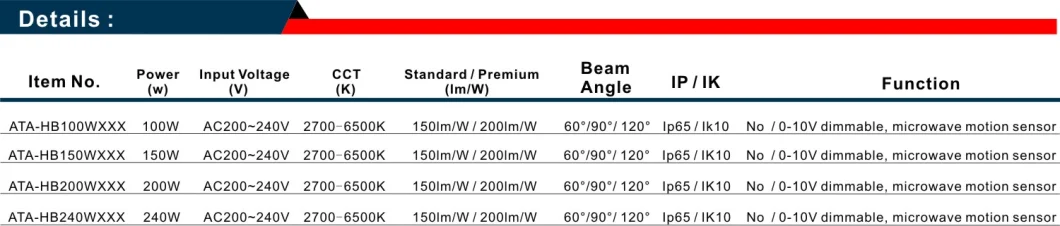 50W/80W/100W/120W/150W/200W/300W/400W/500W/600W/1000W/1500W LED High Bay Light for Factory/Wearhouse Lighting